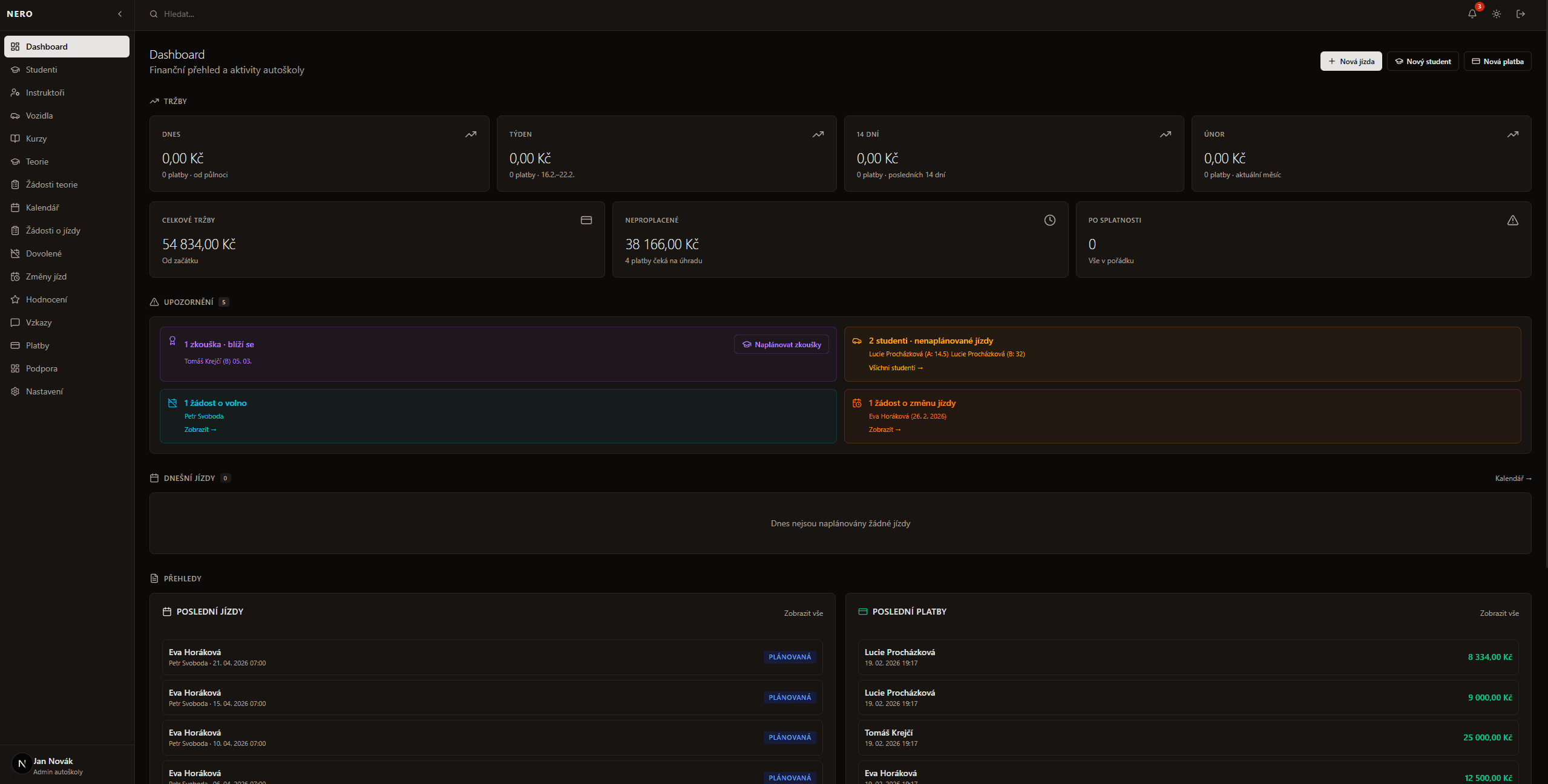 Přehledový Dashboard