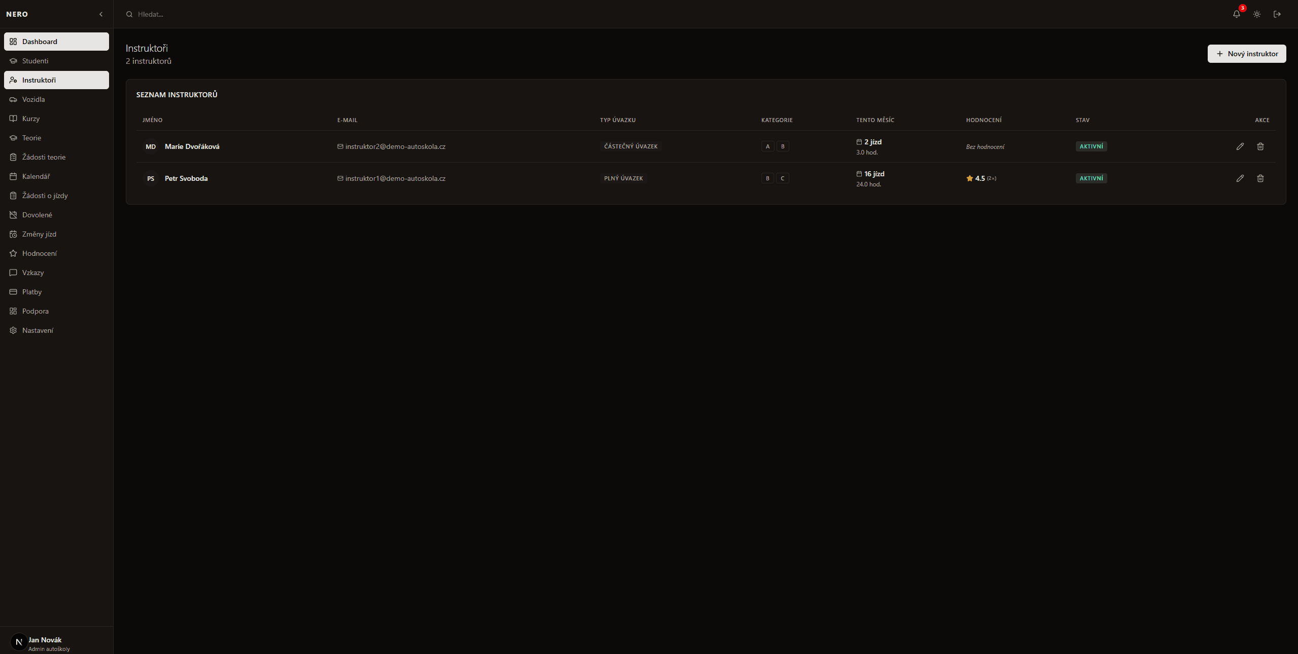 Správa Instruktorů